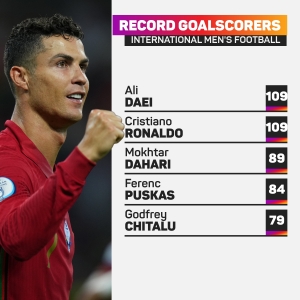 Euro 2020 data dive: Ronaldo sets scoring record as Benzema ends France drought