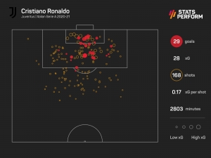 Ronaldo returns to Man Utd: Sensational signing, or unnecessary risk?