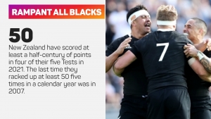 The Rugby Championship 2021: The Breakdown – All Blacks eye Bledisloe Cup clean sweep