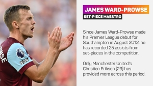 West Ham could be stronger with Ward-Prowse than Rice