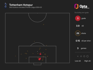 The Numbers Game: Can Arsenal handle Rice absence in derby clash with Tottenham?