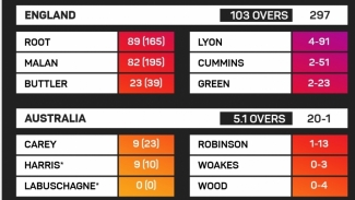 Ashes 2021-22: England collapse as milestone man Lyon leads Australia&#039;s nine-wicket win