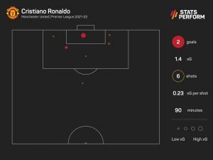 Ronaldo&#039;s Man Utd return lived up to all expectations, says Solskjaer