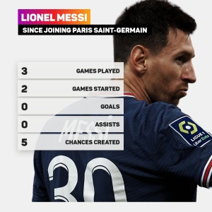Ronaldo vs Messi tale of the tape - head-to-head record, goals, wins &  trophies as Juventus get set to play Barcelona