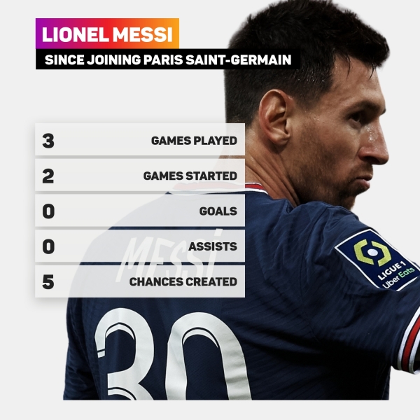 Messi far from top spot on most valuable player list