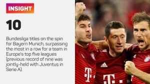 Lethal Lewandowski, magical Muller and an unmatched record – Bayern Munich&#039;s Bundesliga title triumph in numbers