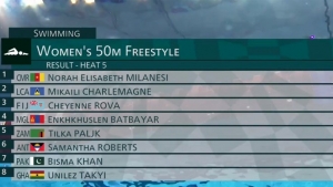 St Lucia&#039;s Charlemange sets new national record in Women&#039;s 50m Freestyle