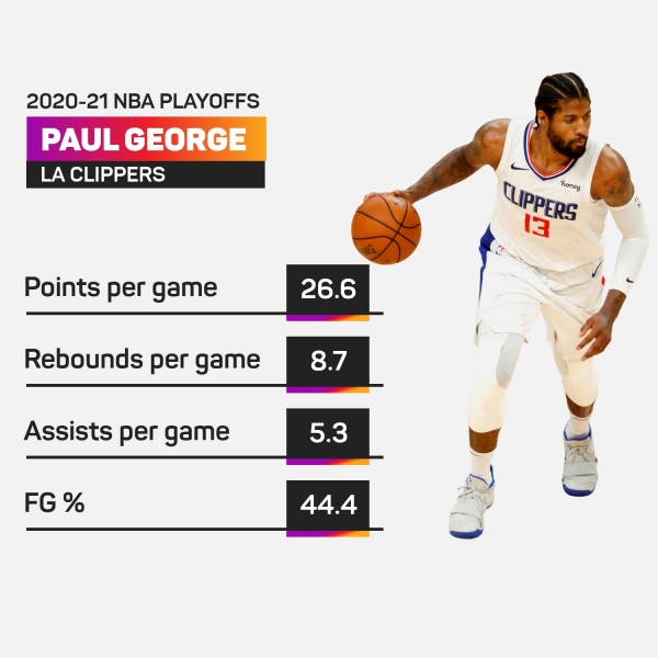 Paul George to Sit Eighth Straight Game for Clippers - Sports