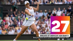 Wimbledon: Australian ace ready to be champion but Pliskova could be Barty party pooper