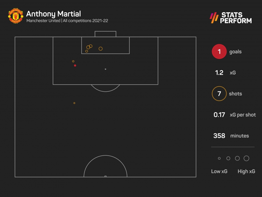 Martial must show same mentality as Ronaldo to earn back Man Utd spot – Saha