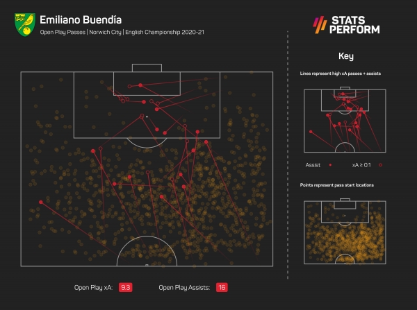 Pourquoi Aston Villa a battu le record de transfert du club en signant Emiliano Buendia