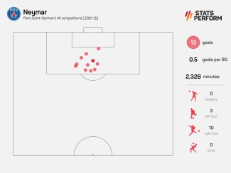 &#039;He talks too much&#039; – Neymar hits back at Meunier over &#039;lost his magic&#039; comment