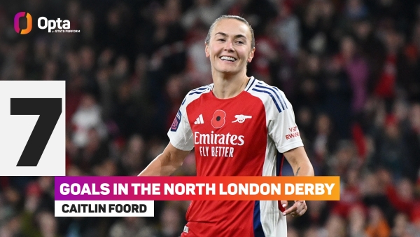 Women&#039;s Super League predictions: Chelsea boss Bompastor backed to break record