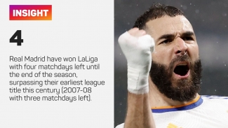 Brilliant Benzema and Ancelotti&#039;s clean sweep – Real Madrid&#039;s LaLiga triumph in numbers